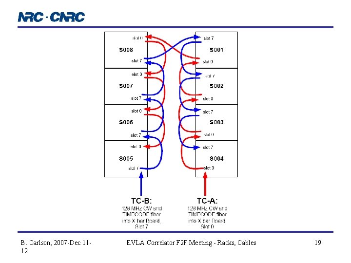 B. Carlson, 2007 -Dec 1112 EVLA Correlator F 2 F Meeting - Racks, Cables