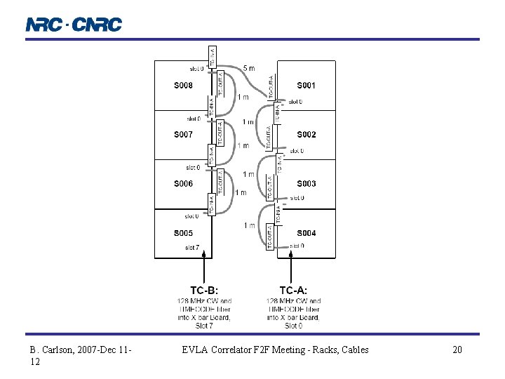 B. Carlson, 2007 -Dec 1112 EVLA Correlator F 2 F Meeting - Racks, Cables