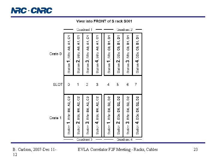 B. Carlson, 2007 -Dec 1112 EVLA Correlator F 2 F Meeting - Racks, Cables