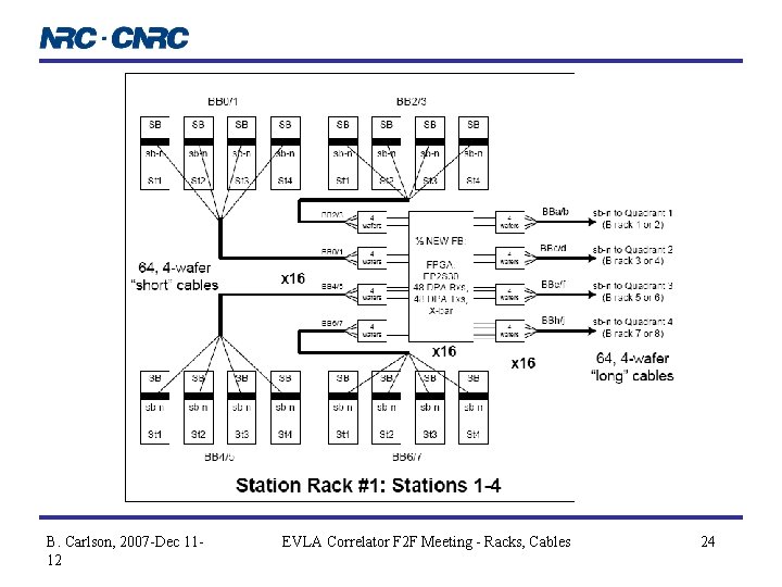 B. Carlson, 2007 -Dec 1112 EVLA Correlator F 2 F Meeting - Racks, Cables