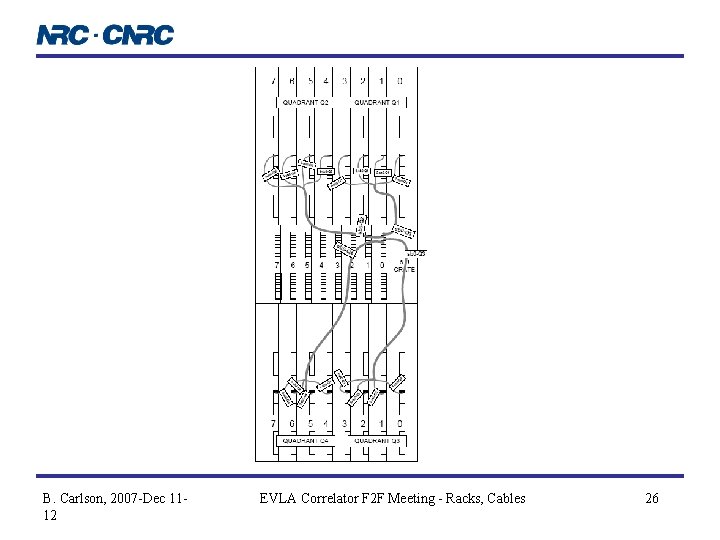 B. Carlson, 2007 -Dec 1112 EVLA Correlator F 2 F Meeting - Racks, Cables