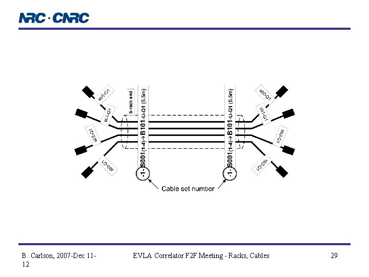 B. Carlson, 2007 -Dec 1112 EVLA Correlator F 2 F Meeting - Racks, Cables