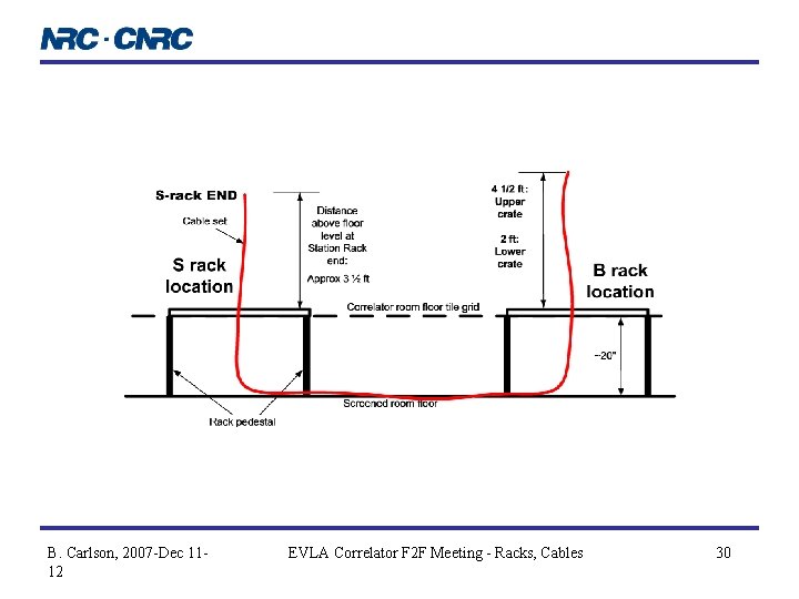 B. Carlson, 2007 -Dec 1112 EVLA Correlator F 2 F Meeting - Racks, Cables