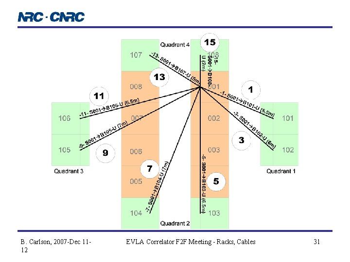B. Carlson, 2007 -Dec 1112 EVLA Correlator F 2 F Meeting - Racks, Cables