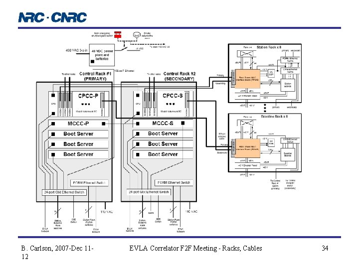 B. Carlson, 2007 -Dec 1112 EVLA Correlator F 2 F Meeting - Racks, Cables