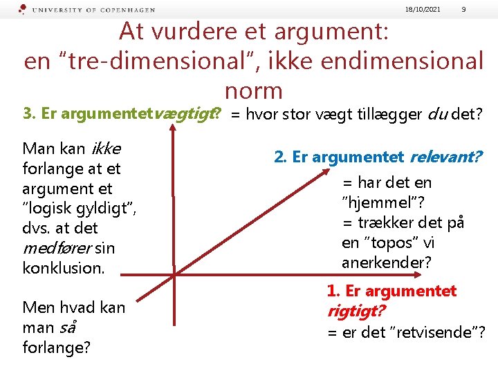 18/10/2021 9 At vurdere et argument: en “tre-dimensional”, ikke endimensional norm 3. Er argumentetvægtigt?