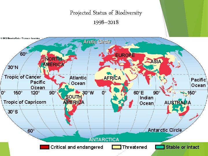 Projected Status of Biodiversity 1998– 2018 Arctic Circle 60° EUROPE NORTH AMERICA 30°N Tropic