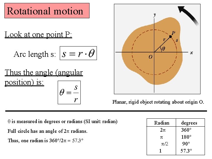 Rotational motion Look at one point P: Arc length s: Thus the angle (angular