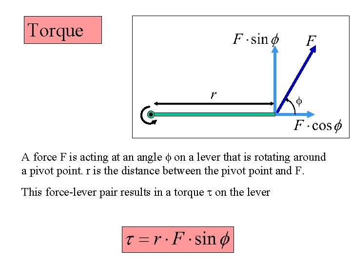 Torque f A force F is acting at an angle f on a lever