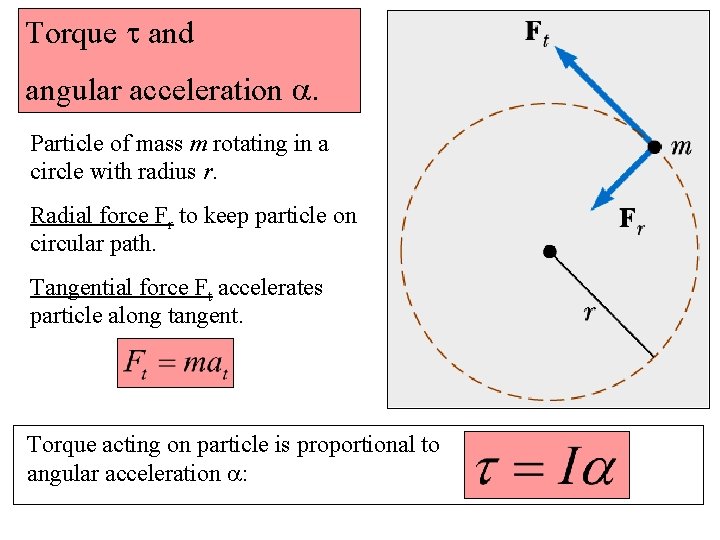 Torque t and angular acceleration a. Particle of mass m rotating in a circle