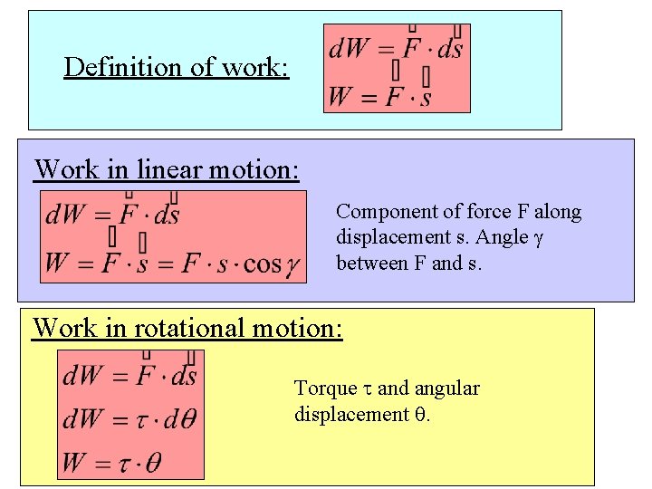 Definition of work: Work in linear motion: Component of force F along displacement s.