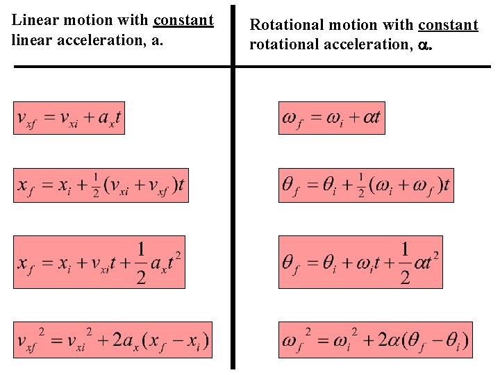 Linear motion with constant linear acceleration, a. Rotational motion with constant rotational acceleration, a.