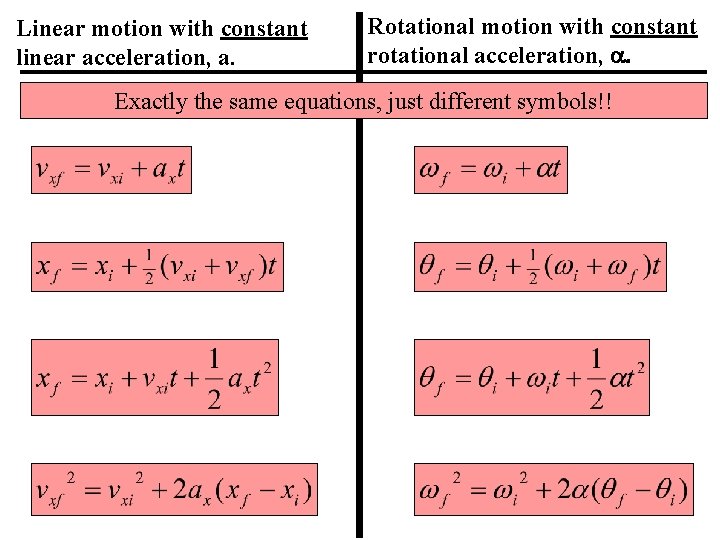 Chapter 10 Rotation of a rigid object about