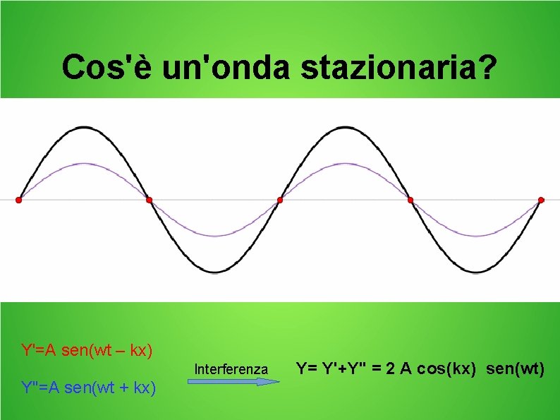 Cos'è un'onda stazionaria? Y'=A sen(wt – kx) Interferenza Y''=A sen(wt + kx) Y= Y'+Y''