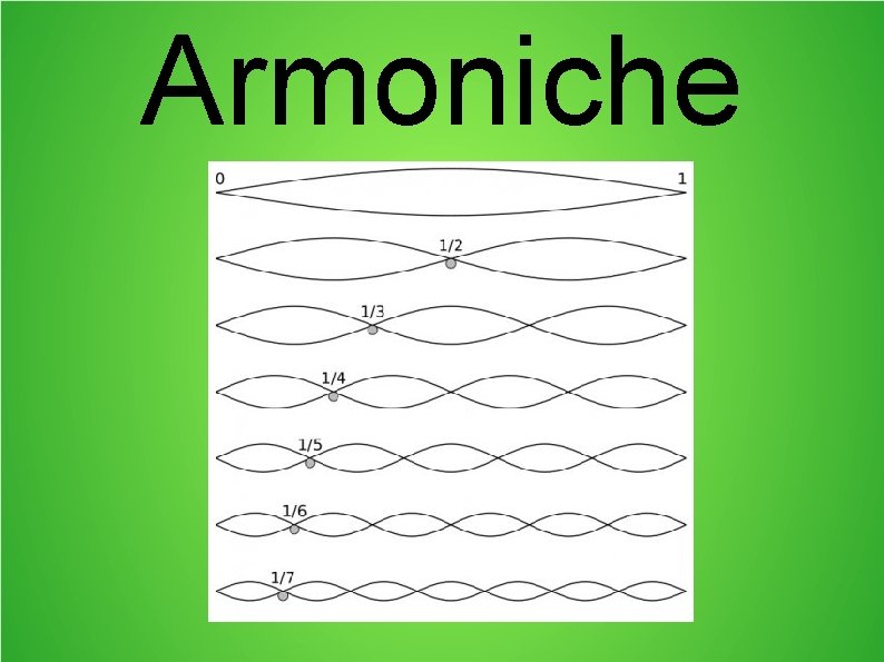 Armoniche 