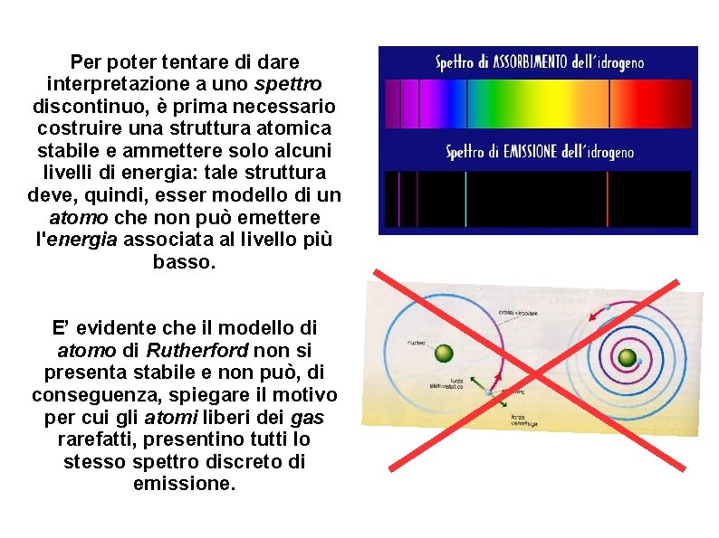 Per poter tentare di dare interpretazione a uno spettro discontinuo, è prima necessario costruire