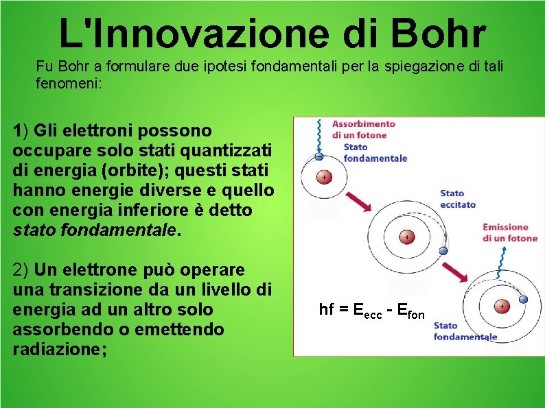 L'Innovazione di Bohr Fu Bohr a formulare due ipotesi fondamentali per la spiegazione di