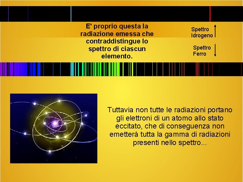 E' proprio questa la radiazione emessa che contraddistingue lo spettro di ciascun elemento. Spettro