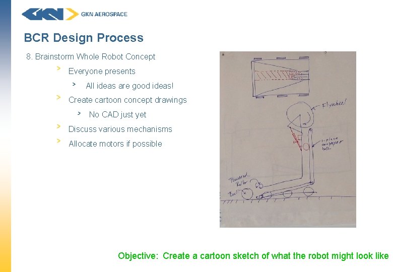 BCR Design Process 8. Brainstorm Whole Robot Concept Everyone presents All ideas are good