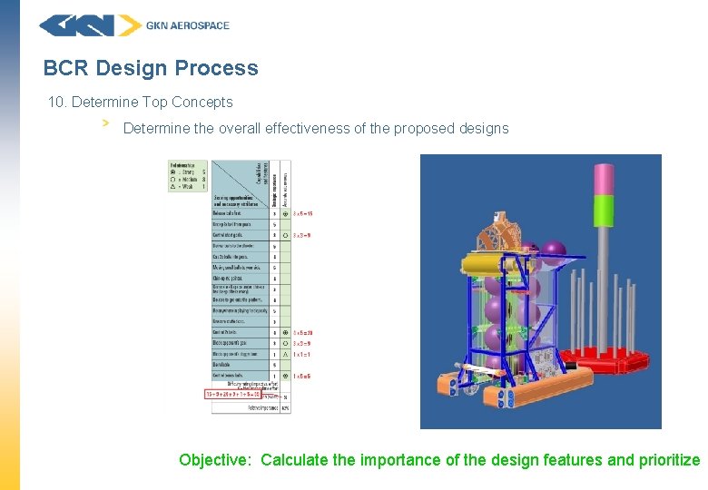 BCR Design Process 10. Determine Top Concepts Determine the overall effectiveness of the proposed