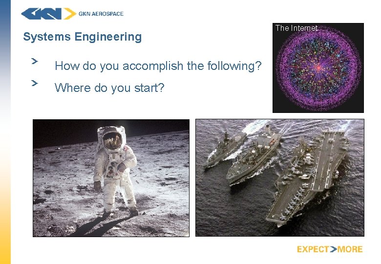 Systems Engineering How do you accomplish the following? Where do you start? The Internet