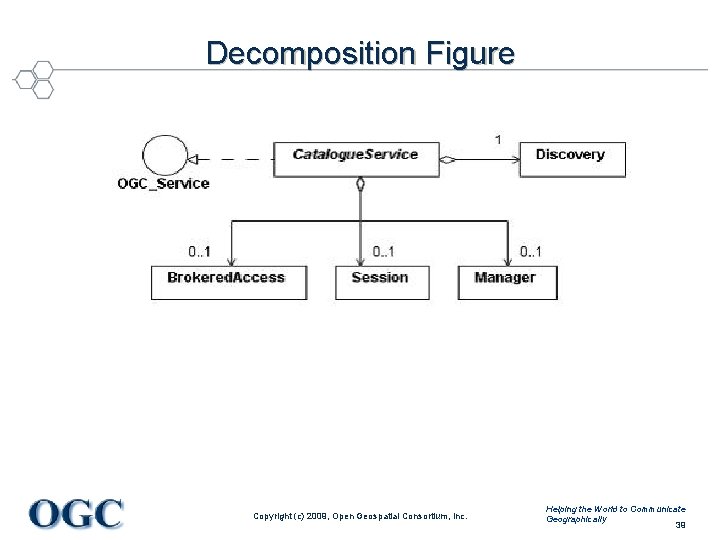 Decomposition Figure Copyright (c) 2009, Open Geospatial Consortium, Inc. Helping the World to Communicate