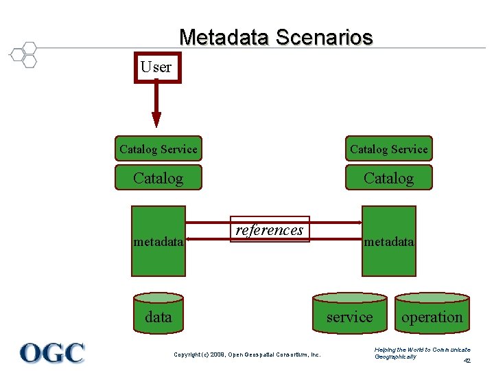 Metadata Scenarios User Catalog Service Catalog metadata references data metadata service Copyright (c) 2009,