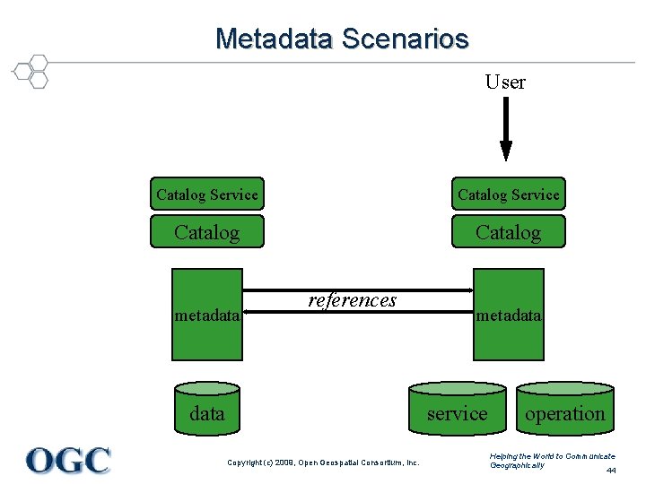 Metadata Scenarios User Catalog Service Catalog metadata references data metadata service Copyright (c) 2009,