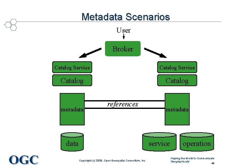 Metadata Scenarios User Broker Catalog Service Catalog metadata references data metadata service Copyright (c)
