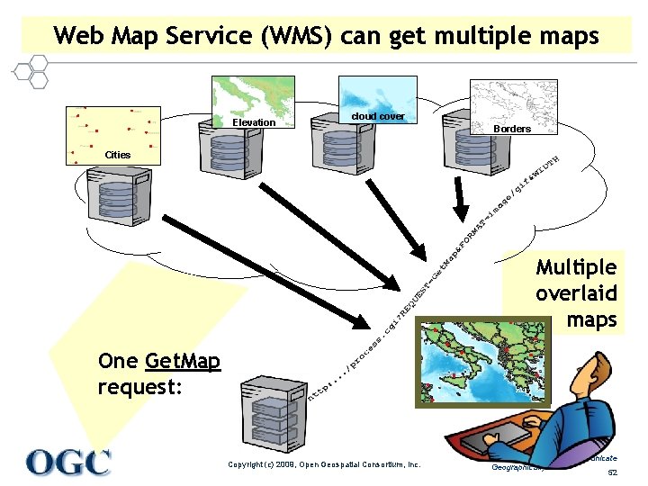 Web Map Service (WMS) can get multiple maps Elevation cloud cover Borders Cities Multiple