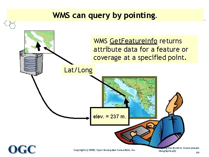 WMS can query by pointing. WMS Get. Feature. Info returns attribute data for a