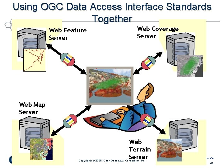 Using OGC Data Access Interface Standards Together Web Feature Server Web Coverage Server Web