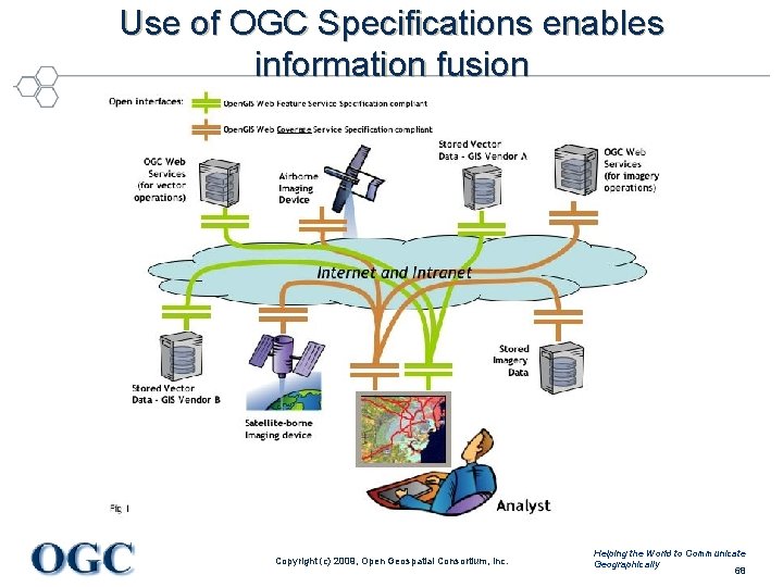 Use of OGC Specifications enables information fusion Copyright (c) 2009, Open Geospatial Consortium, Inc.