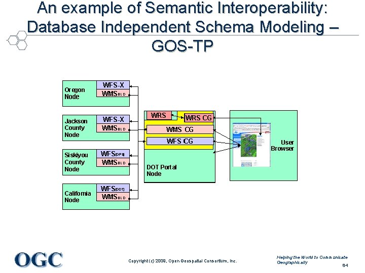 An example of Semantic Interoperability: Database Independent Schema Modeling – GOS-TP Copyright (c) 2009,