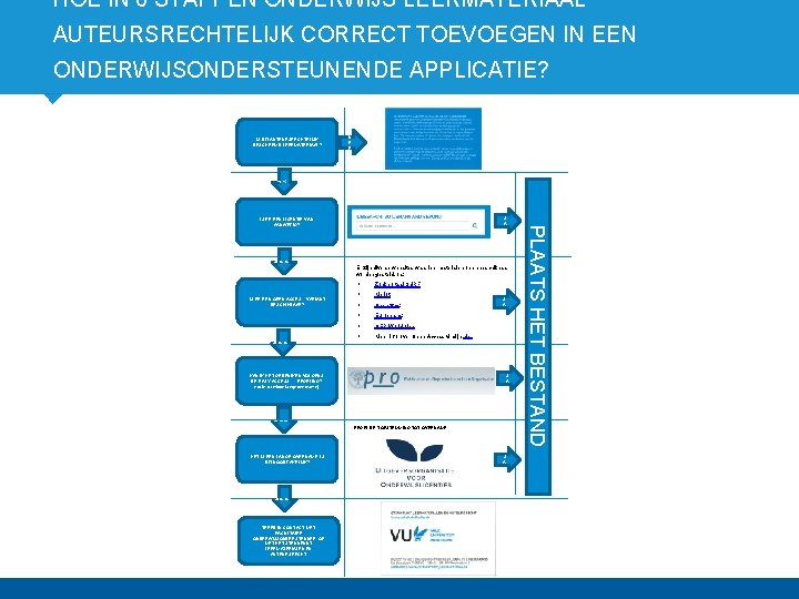 HOE IN 6 STAPPEN ONDERWIJS LEERMATERIAAL AUTEURSRECHTELIJK CORRECT TOEVOEGEN IN EEN ONDERWIJSONDERSTEUNENDE APPLICATIE? N