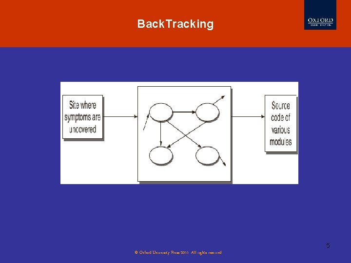 Back. Tracking 5 © Oxford University Press 2011. All rights reserved. 