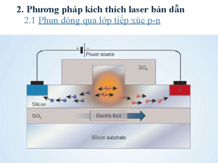 2. Phương pháp kích thích laser bán dẫn 2. 1 Phun dòng qua lớp
