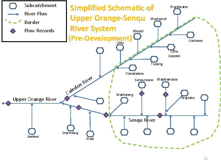Subcatchment River Flow Border Flow Records Simplified Schematic of Upper Orange-Senqu Muelspruit River System