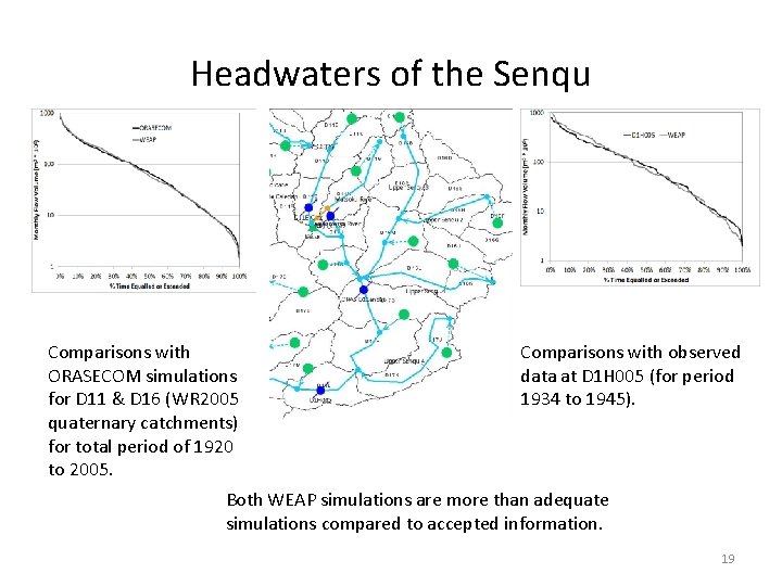 Headwaters of the Senqu Comparisons with ORASECOM simulations for D 11 & D 16