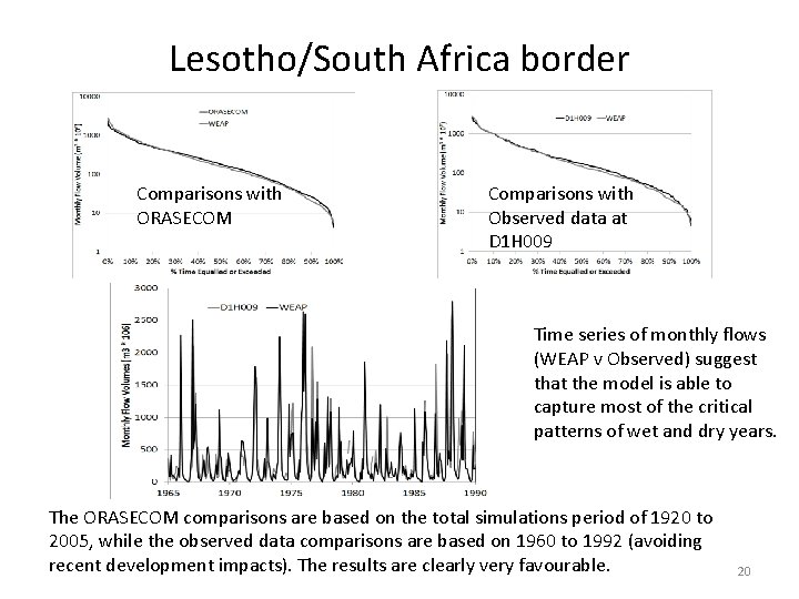 Lesotho/South Africa border Comparisons with ORASECOM Comparisons with Observed data at D 1 H