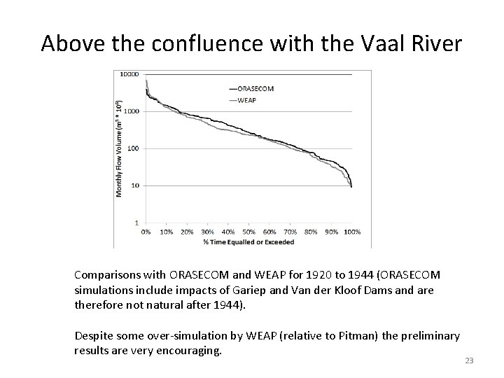 Above the confluence with the Vaal River Comparisons with ORASECOM and WEAP for 1920