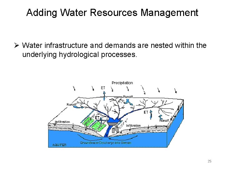 Adding Water Resources Management Ø Water infrastructure and demands are nested within the underlying