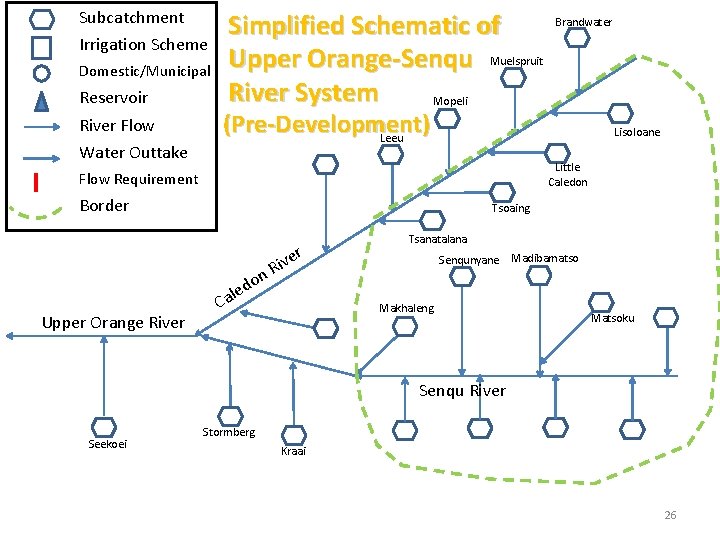 Subcatchment Irrigation Scheme Domestic/Municipal Reservoir River Flow Water Outtake Simplified Schematic of Upper Orange-Senqu