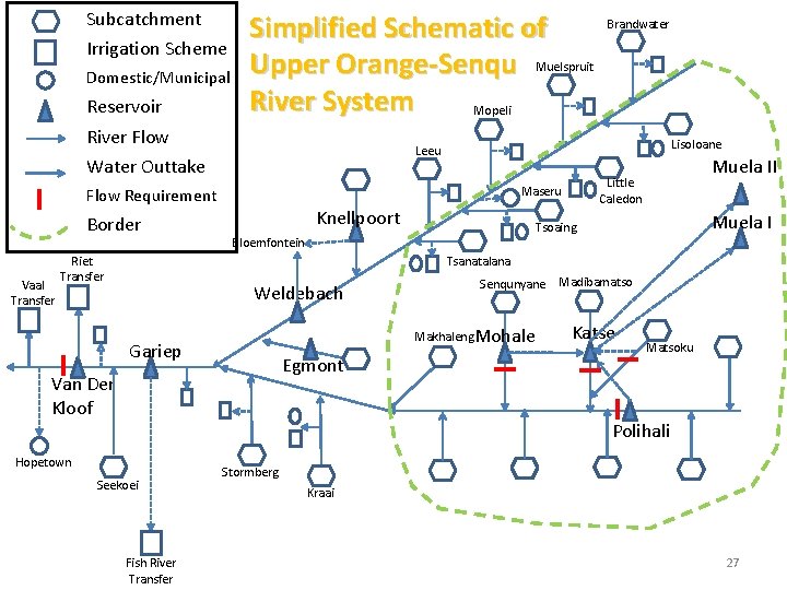 Subcatchment Irrigation Scheme Domestic/Municipal Reservoir Simplified Schematic of Upper Orange-Senqu Muelspruit River System Mopeli