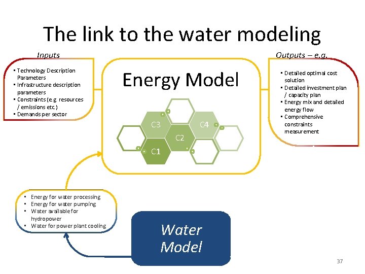 The link to the water modeling Inputs • Technology Description Parameters • Infrastructure description