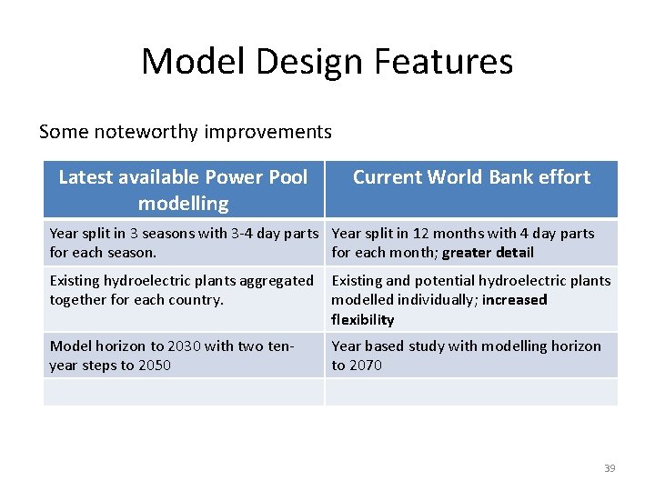 Model Design Features Some noteworthy improvements Latest available Power Pool modelling Current World Bank