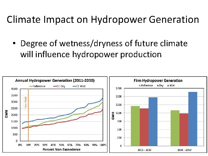 Climate Impact on Hydropower Generation • Degree of wetness/dryness of future climate will influence