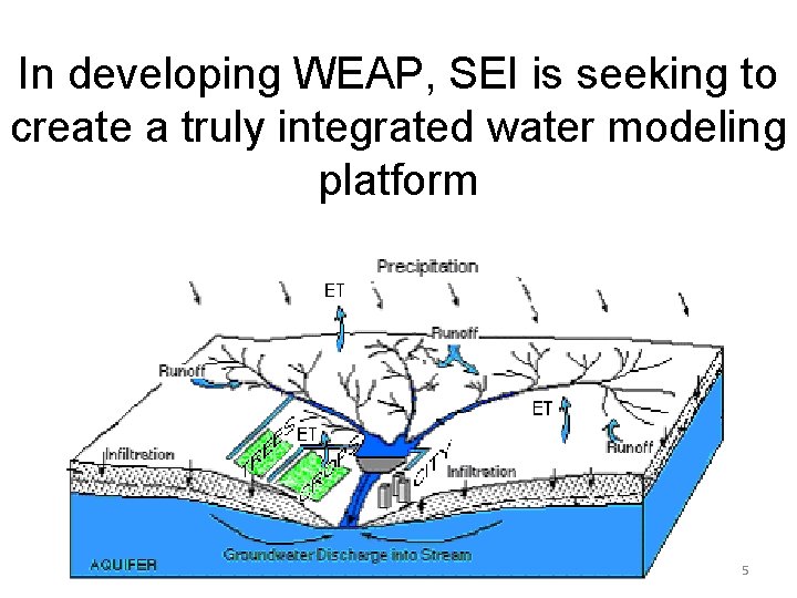 In developing WEAP, SEI is seeking to create a truly integrated water modeling platform