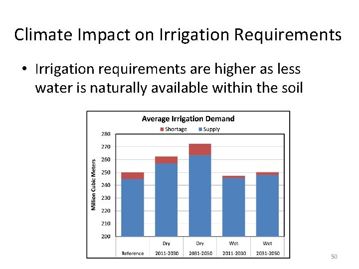 Climate Impact on Irrigation Requirements • Irrigation requirements are higher as less water is
