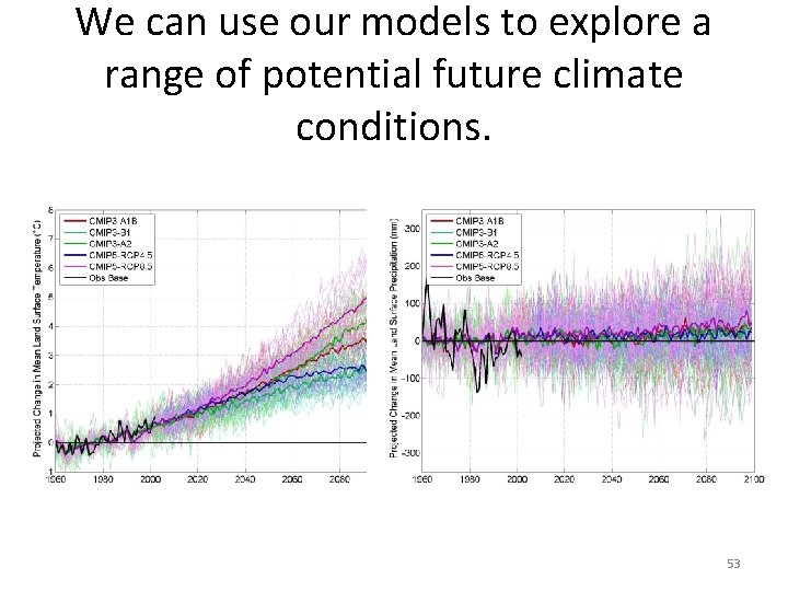 We can use our models to explore a range of potential future climate conditions.